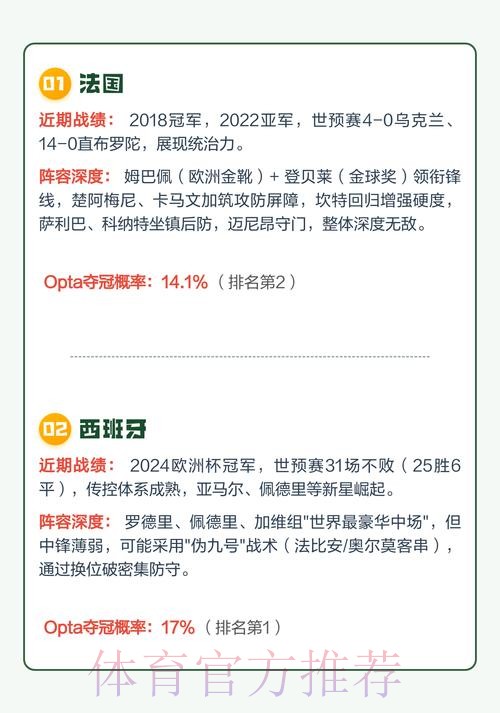 2026世界杯预测官网热门